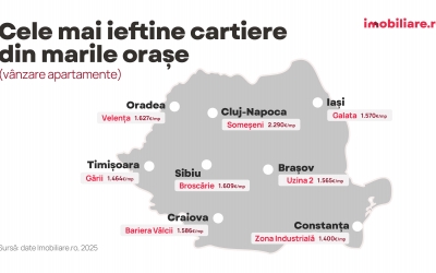 Retrospectiva anului în imobiliare: Broscărie – cele mai ieftine locuințe, Mihai Viteazu și Vasile Aaron – cele mai multe vânzări, Centru – cele mai multe închirieri