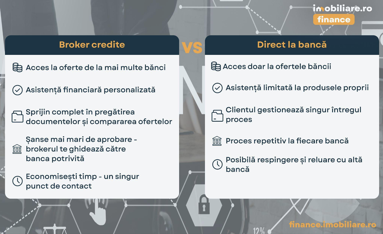 Mai multe oferte, mai puțin stres. Un broker te ajută să alegi creditul ipotecar potrivit