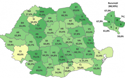 Sibiu, locul 29 la nivel național după primele rezultate la Definitivat. Al doilea an consecutiv în care niciun profesor nu a luat 10. Rata de promovare este sub media națională