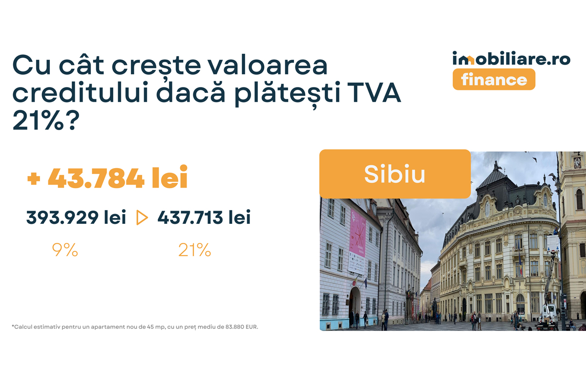 TVA 21% în loc de 9%: ce înseamnă pentru creditul tău ipotecar