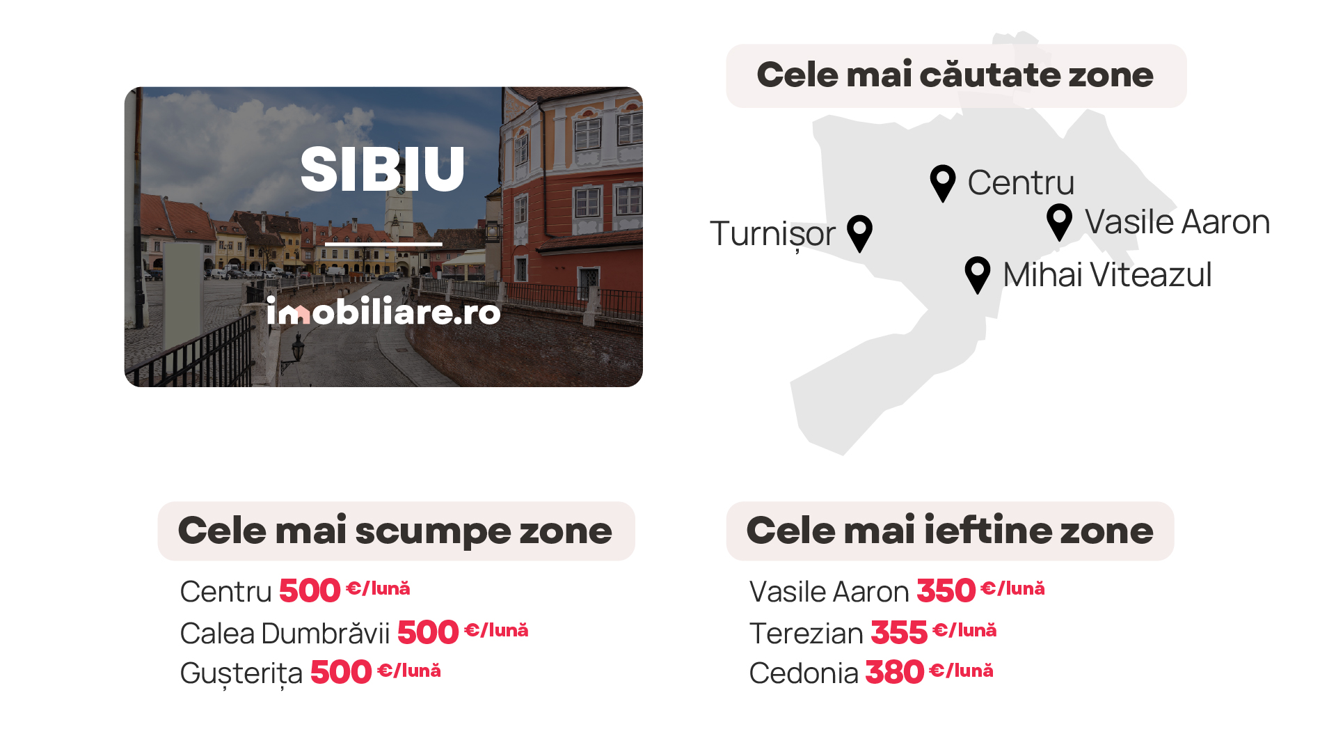 500 de euro pe lună, chiria în Gușterița, la fel ca în Centru. Cele mai scumpe zone din Sibiu și cele mai căutate locuințe, în perioada de foc a chiriilor