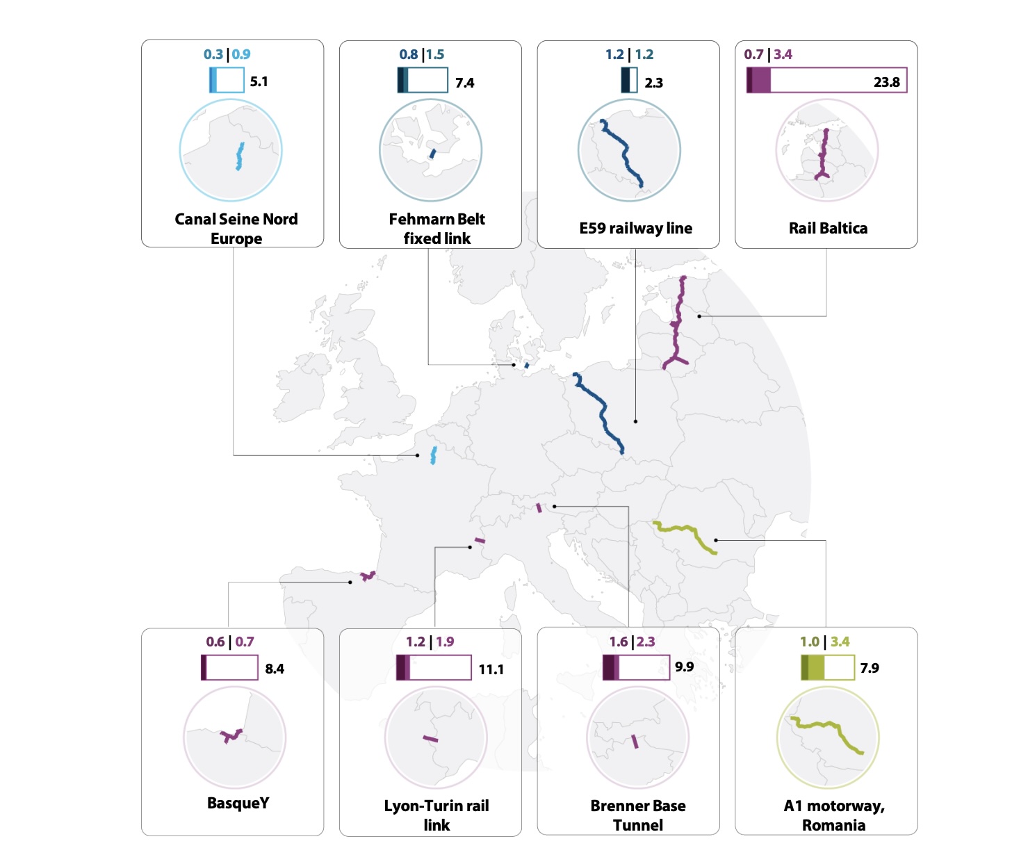 Curtea de Conturi Europeană: Autostrada Sibiu - Pitești are șanse să se deschidă până în 2030. Probleme pentru alte mega-proiecte de infrastructură din Europa. Întârzieri mari, costuri în creștere și birocrație