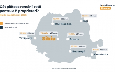 Cum arată piața de creditare în 2026 și cât plătesc sibienii rată pentru a deveni proprietari