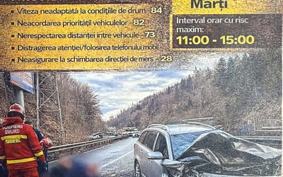 Acțiuni ample de control pe DN 1. Ziua cu cele mai multe accidente este marțea, între orele 11 și 15