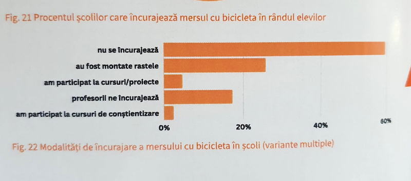 studiu urban bike sibiu
