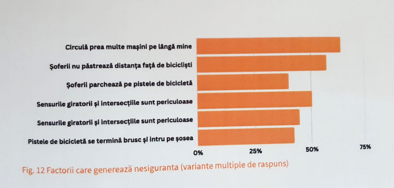 studiu urban bike sibiu