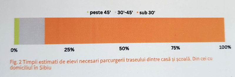 studiu urban bike sibiu
