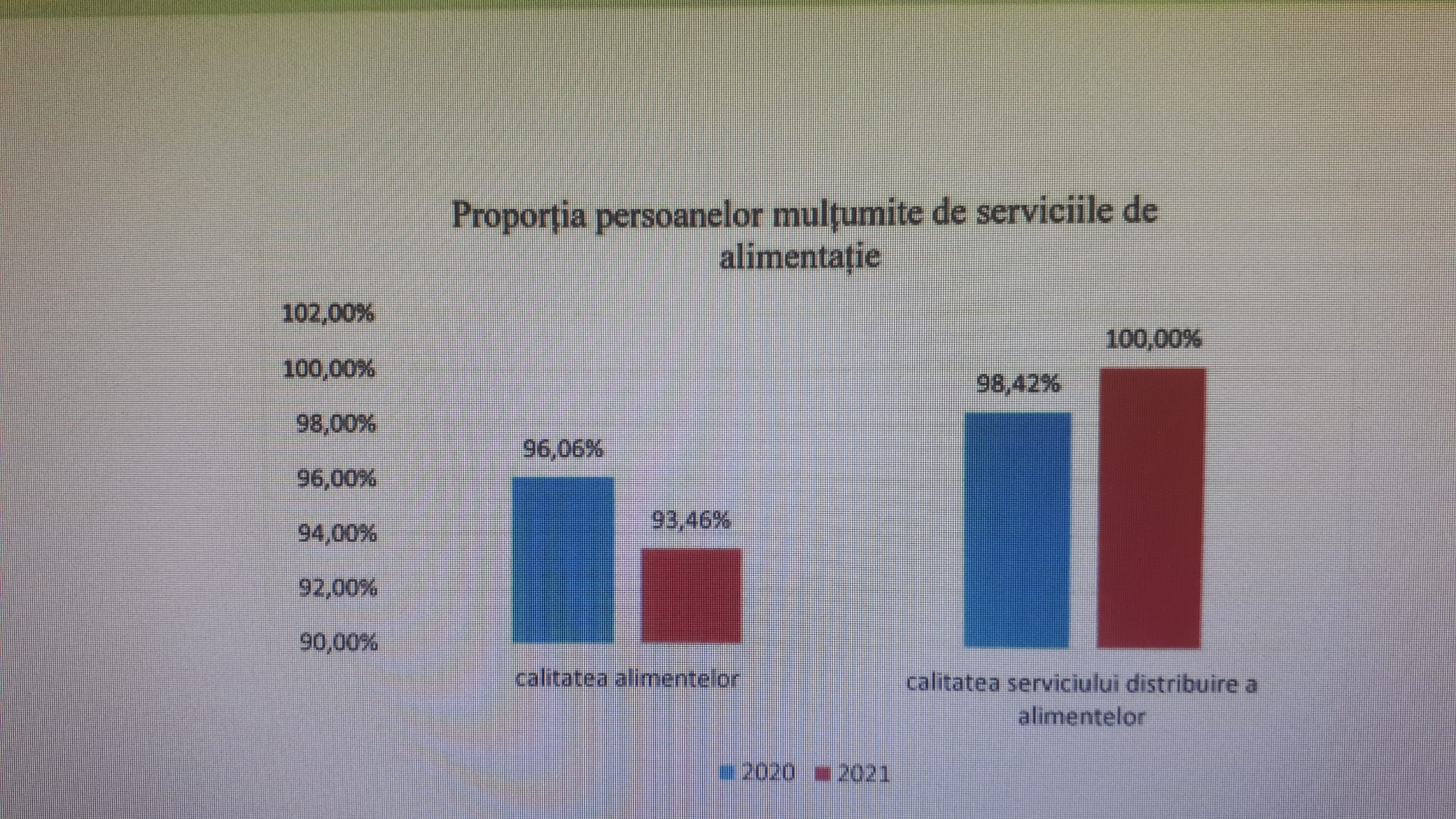 pediatrie