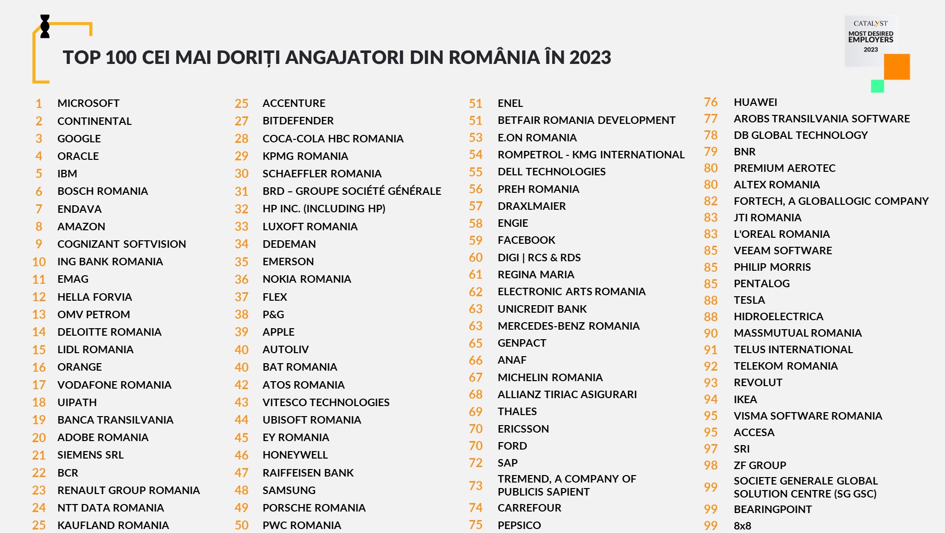 Cei mai doriți angajatori