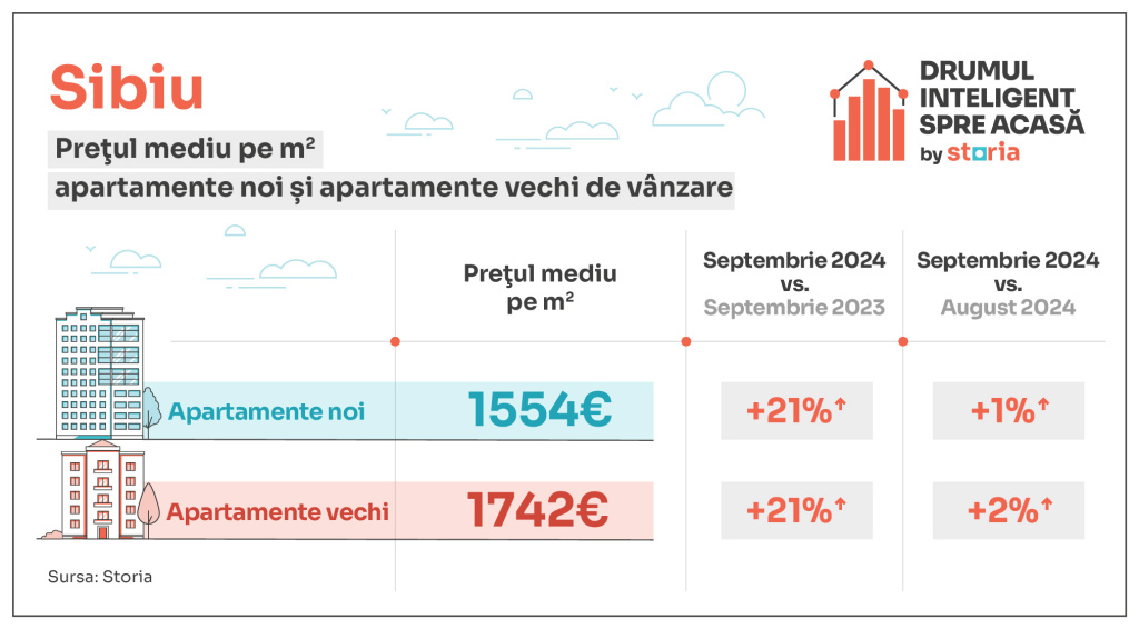 analiza storia