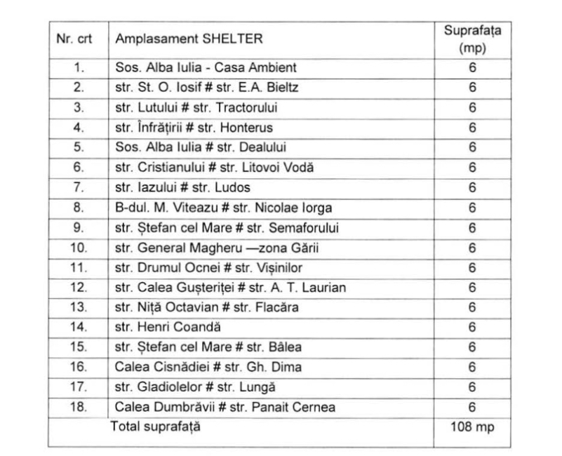 lista strazi