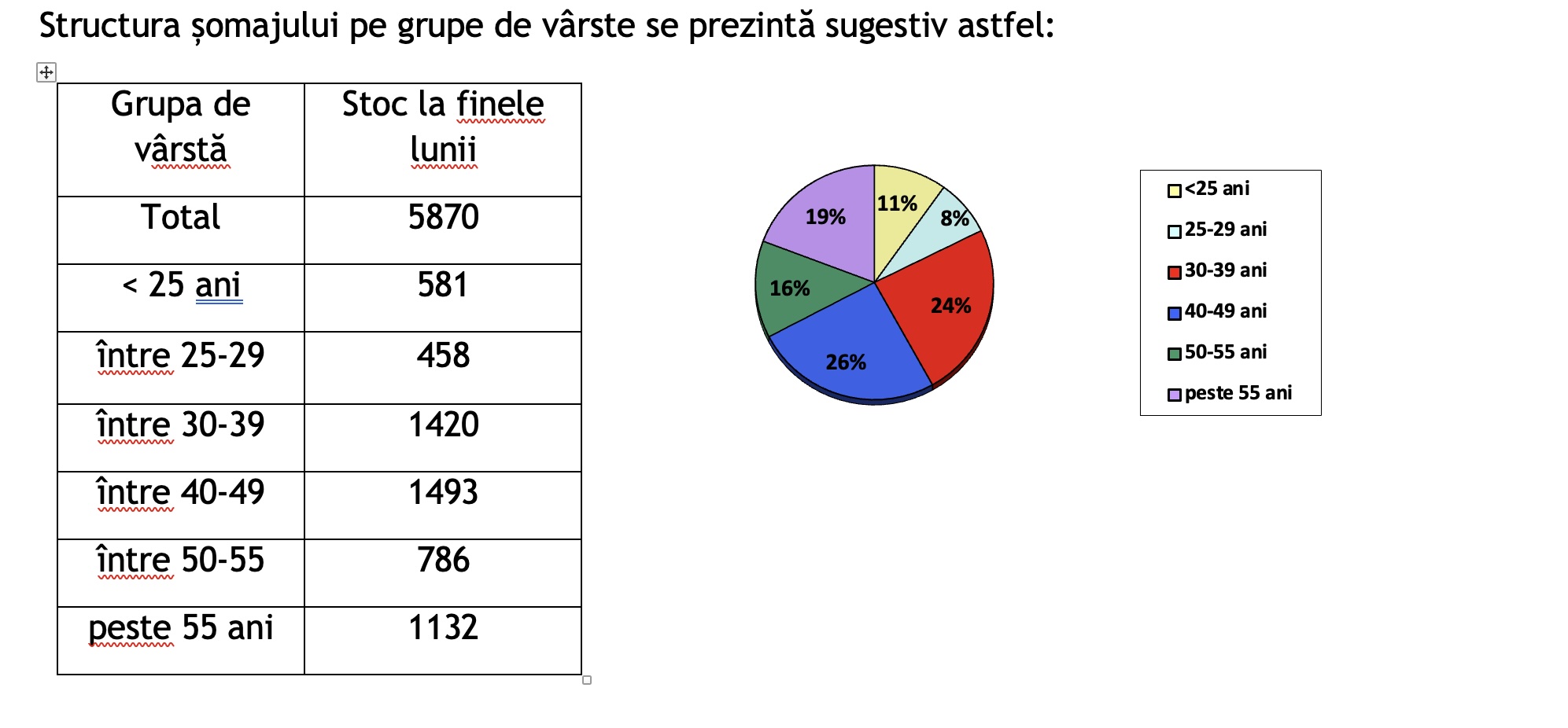 somaj sibiu