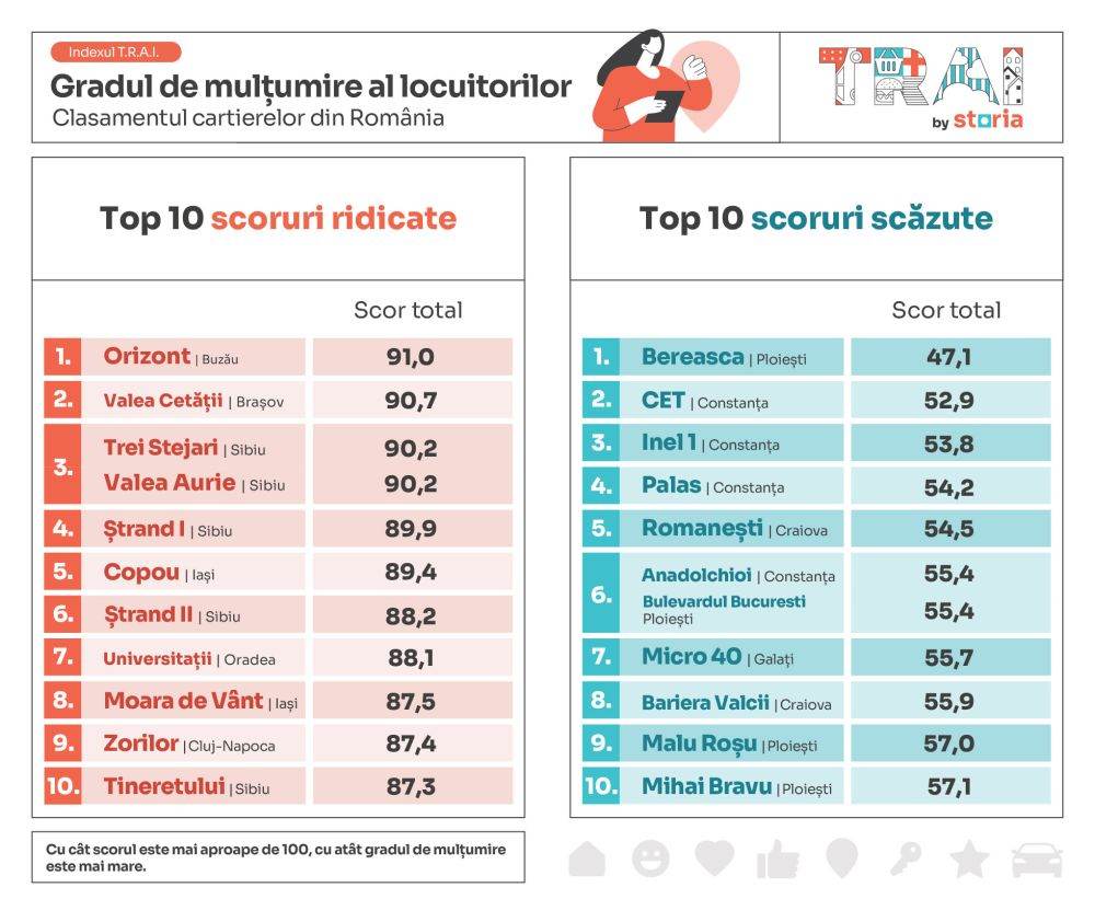 top cartiere