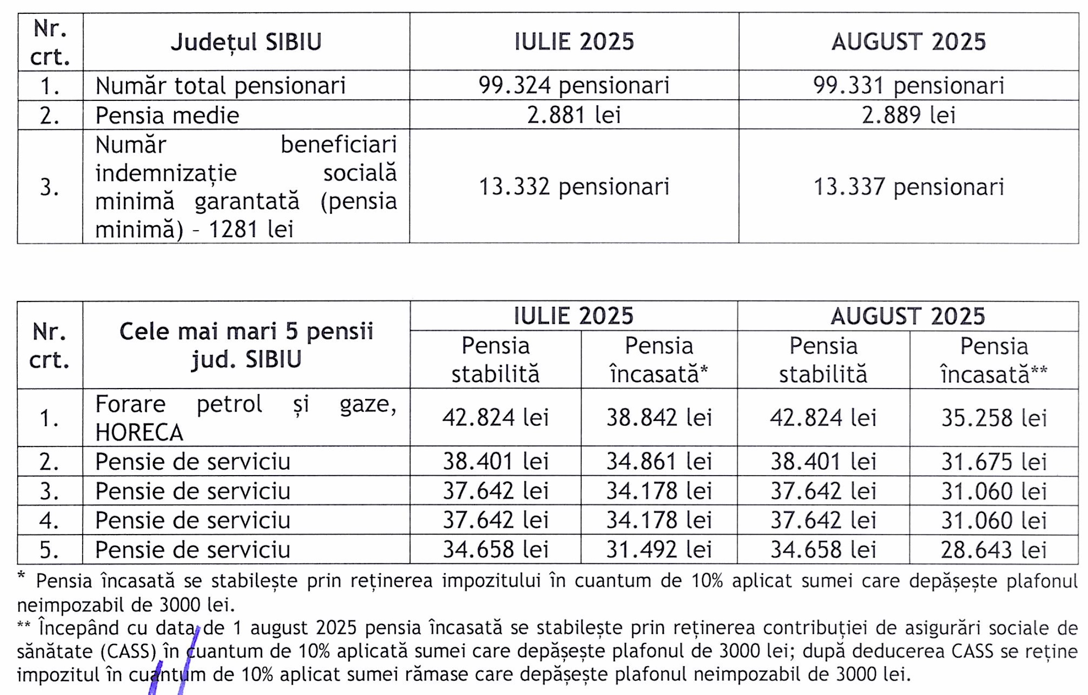 pensii sibiu 