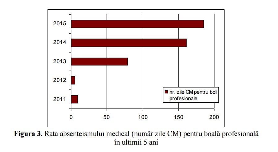 fig-3-zpgf