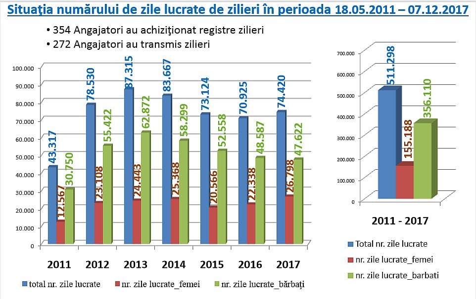 grafic 1
