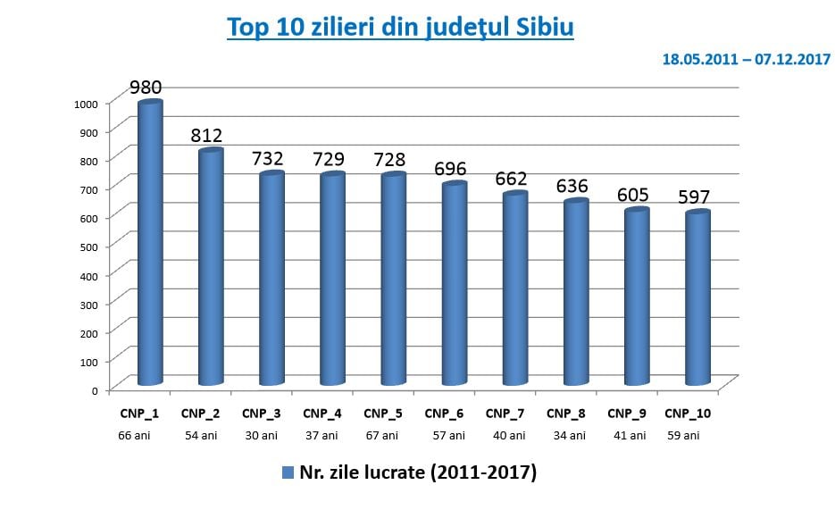 grafic 4