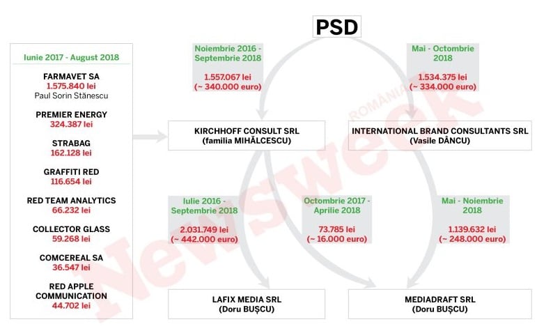 retea-psd-bani-piblici-catre-jurnalisti-ntqm