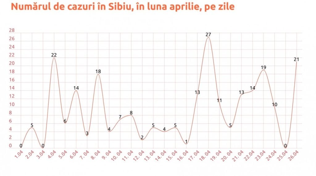grafic-coronavirus-sibiu-gvz2