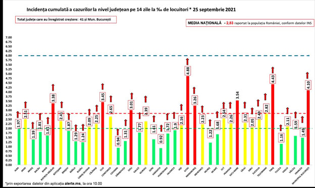 incidente-dyrn