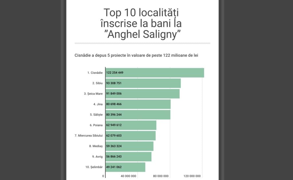 anghel-saligny-fxuf