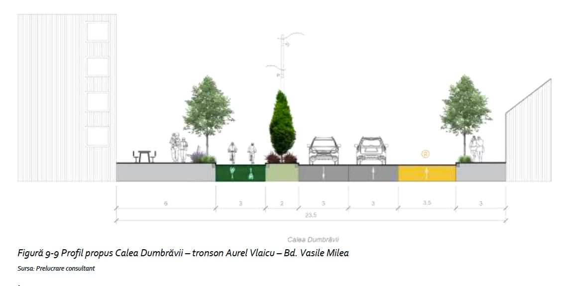Proiect la vot: dispar peste 100 de parcări de pe Calea Dumbrăvii. Aceasta va fi modernizată cu peste cinci milioane de euro