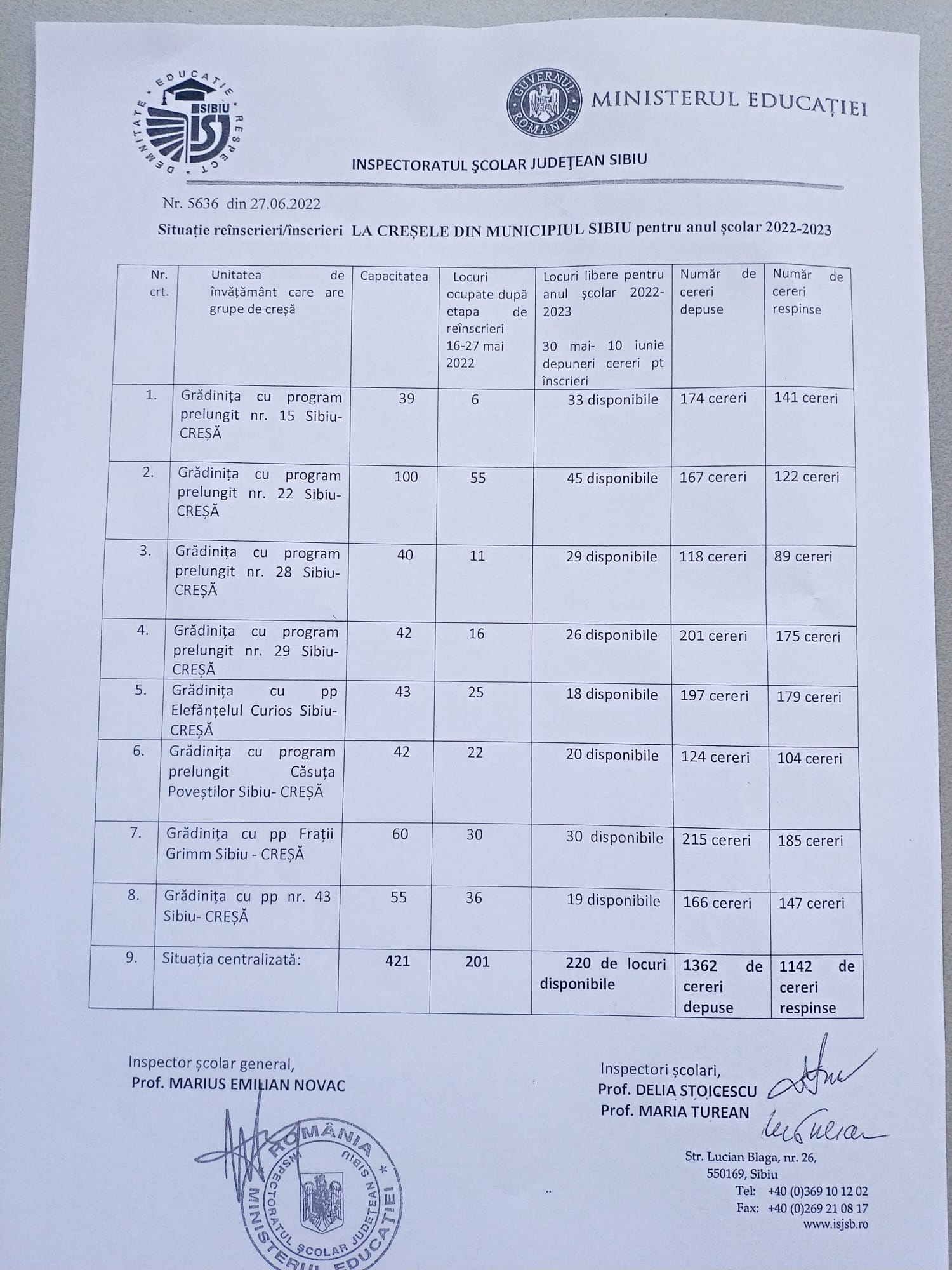 situatie crese Sibiu 2022