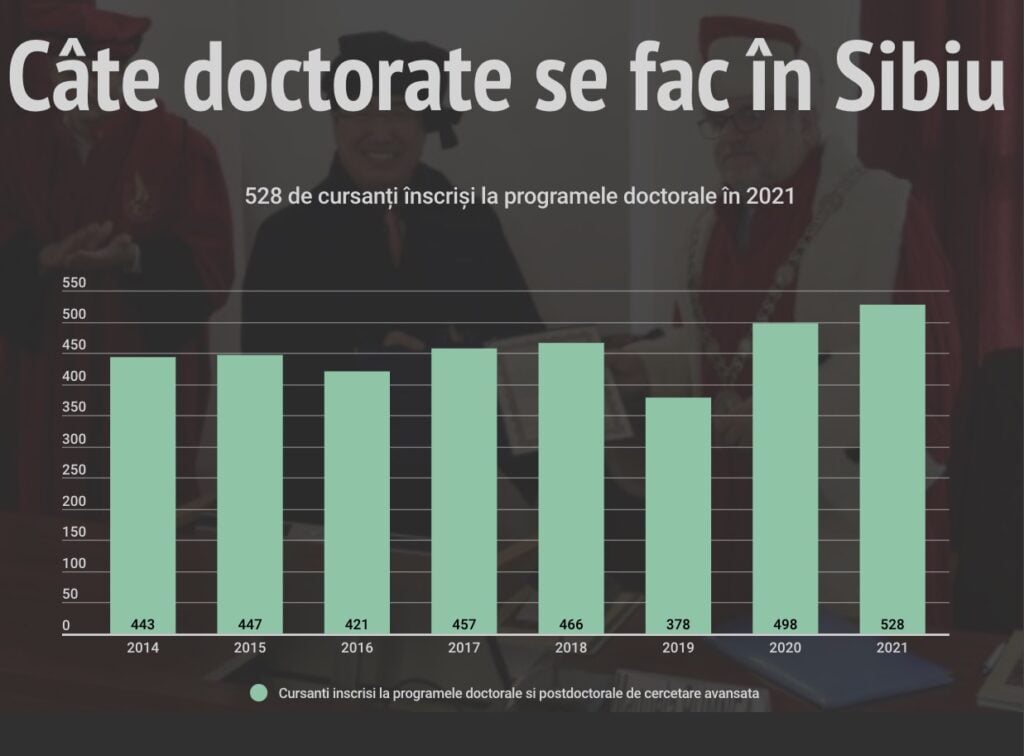 doctorate-sibiu-jkzo