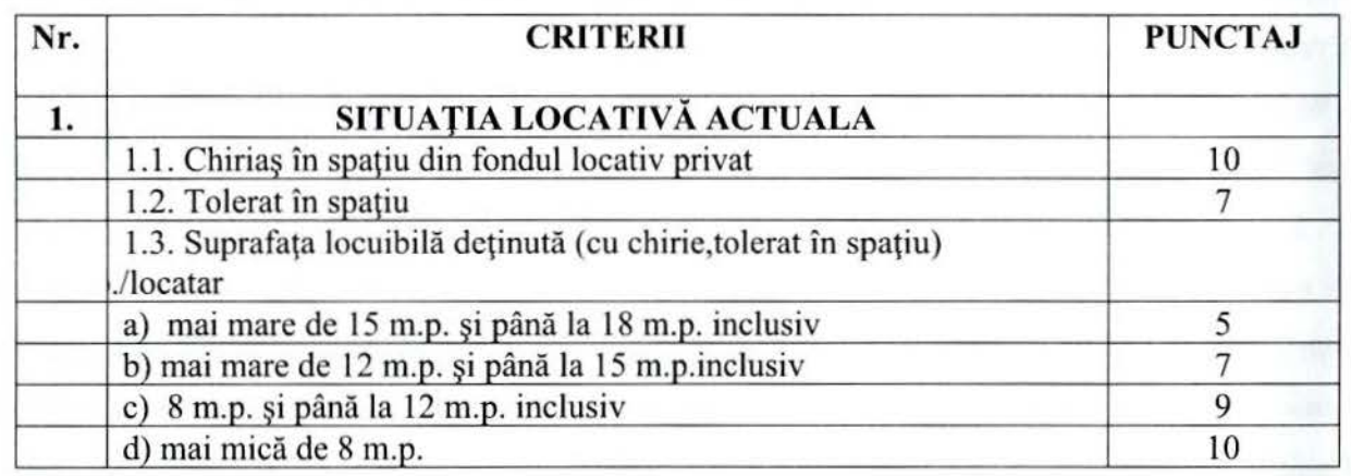 Tânăr din Sibiu, caut chirie ieftină. Ce criterii trebuie să îndeplinesc pentru a obține o locuință ANL