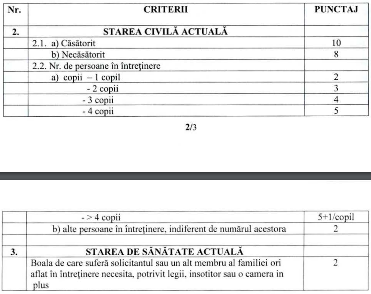 Tânăr din Sibiu, caut chirie ieftină. Ce criterii trebuie să îndeplinesc pentru a obține o locuință ANL