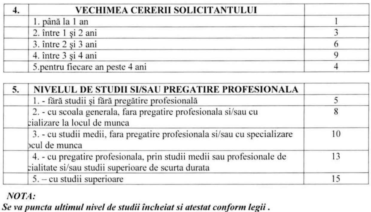 Tânăr din Sibiu, caut chirie ieftină. Ce criterii trebuie să îndeplinesc pentru a obține o locuință ANL