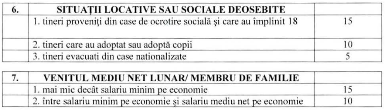 Tânăr din Sibiu, caut chirie ieftină. Ce criterii trebuie să îndeplinesc pentru a obține o locuință ANL