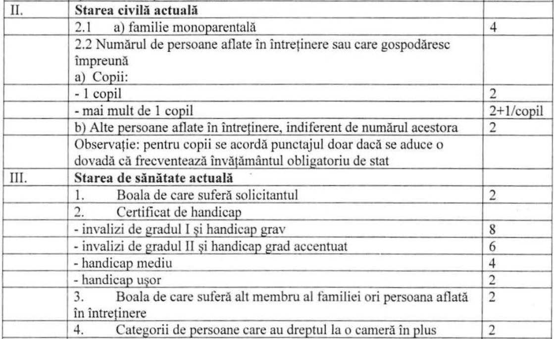 Locuințe sociale în Sibiu: cât sunt chiriile și cine le poate solicita