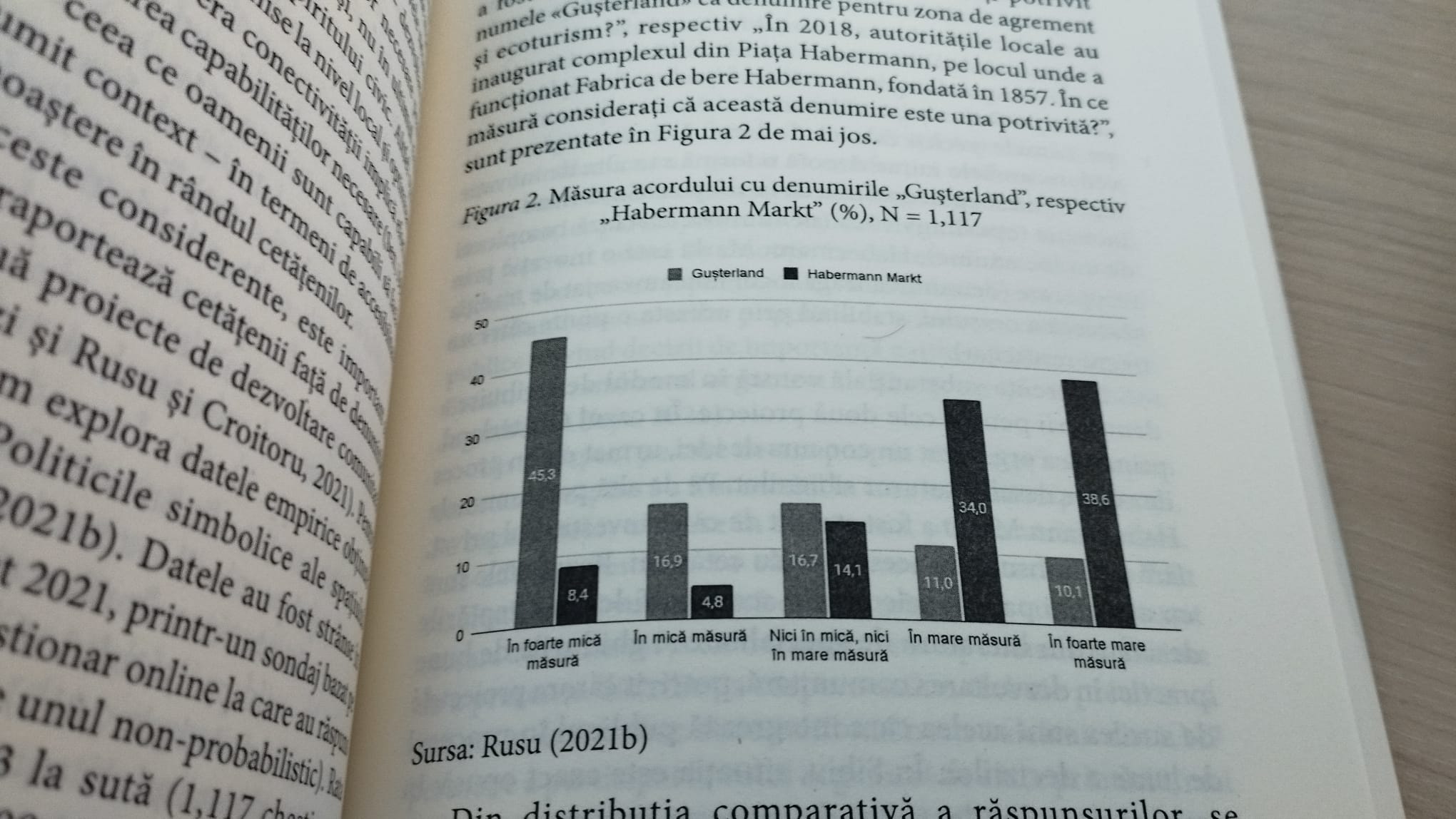 Cum a eșuat Sibiul să ofere un exemplu de „democrație toponimică” în cazul „Gușterland”. Îi e rușine Primăriei de alegerea sibienilor?