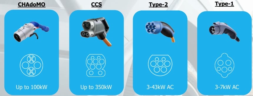 Analiză: Mașină diesel, electrică sau hibrid? Cât costă, cât poluează și cât consumă fiecare