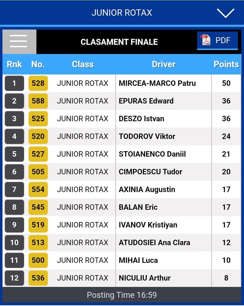 Sibianul Mircea Pătru ocupă prima poziție în Campionatul Național de Karting după trei etape: „Ultima victorie i-am dedicat-o fratelui meu”
