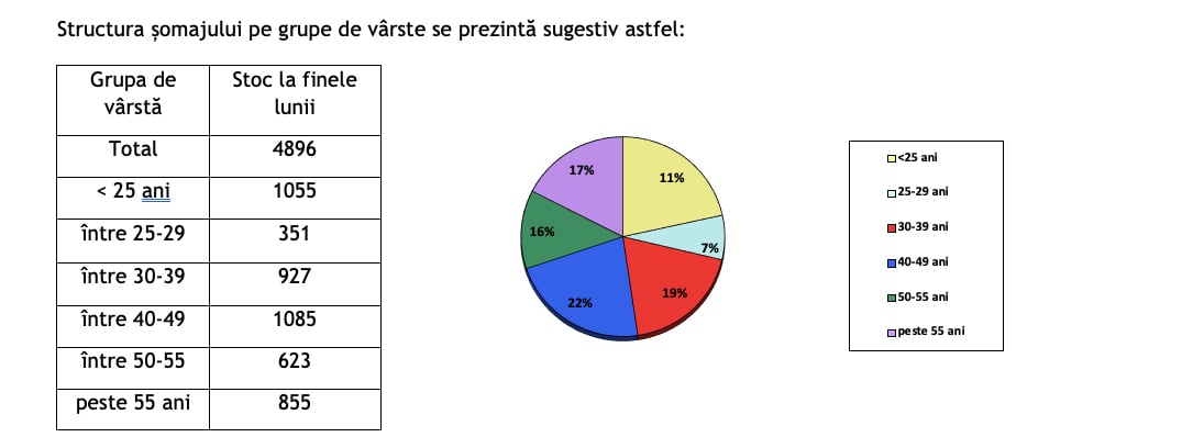 somaj sibiu 2023
