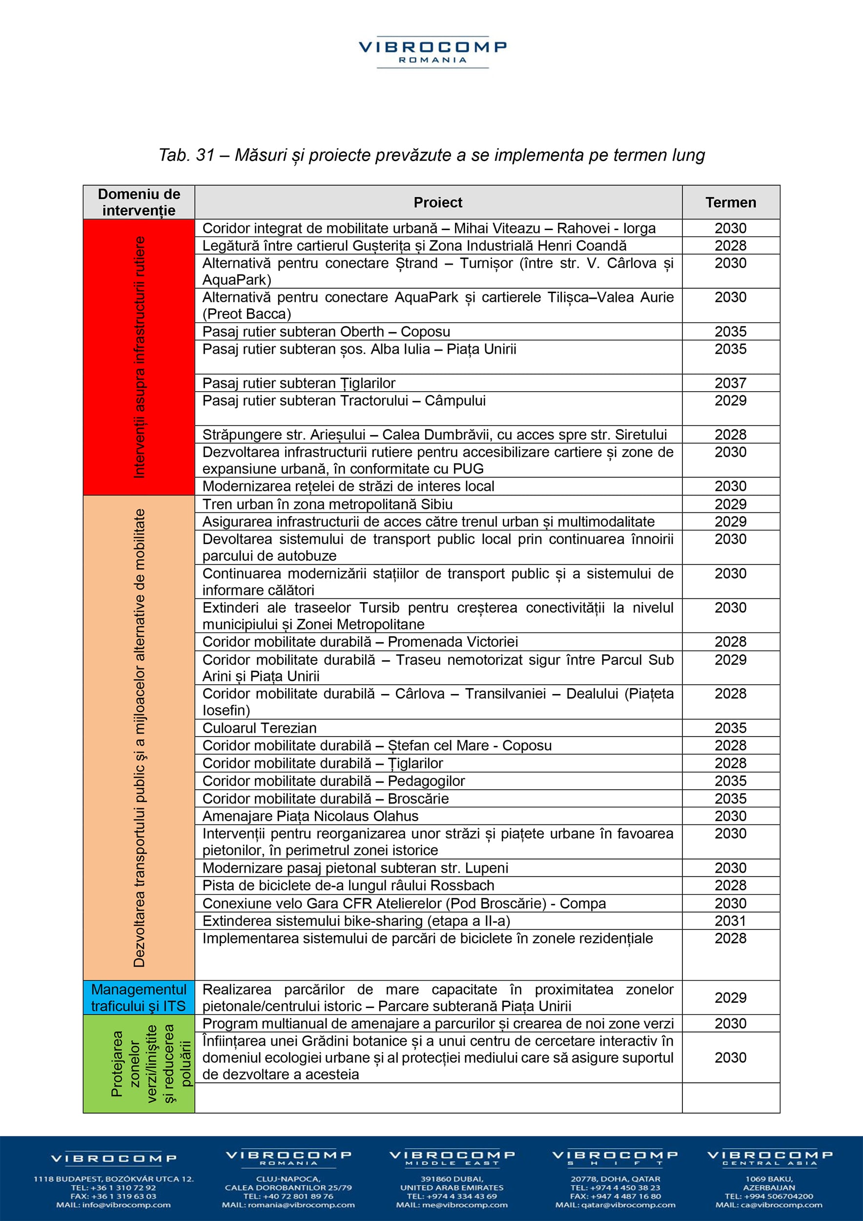 Cele mai zgomotoase străzi din Sibiu. Planurile Primăriei până în 2035 și care sunt zonele de liniște din oraș