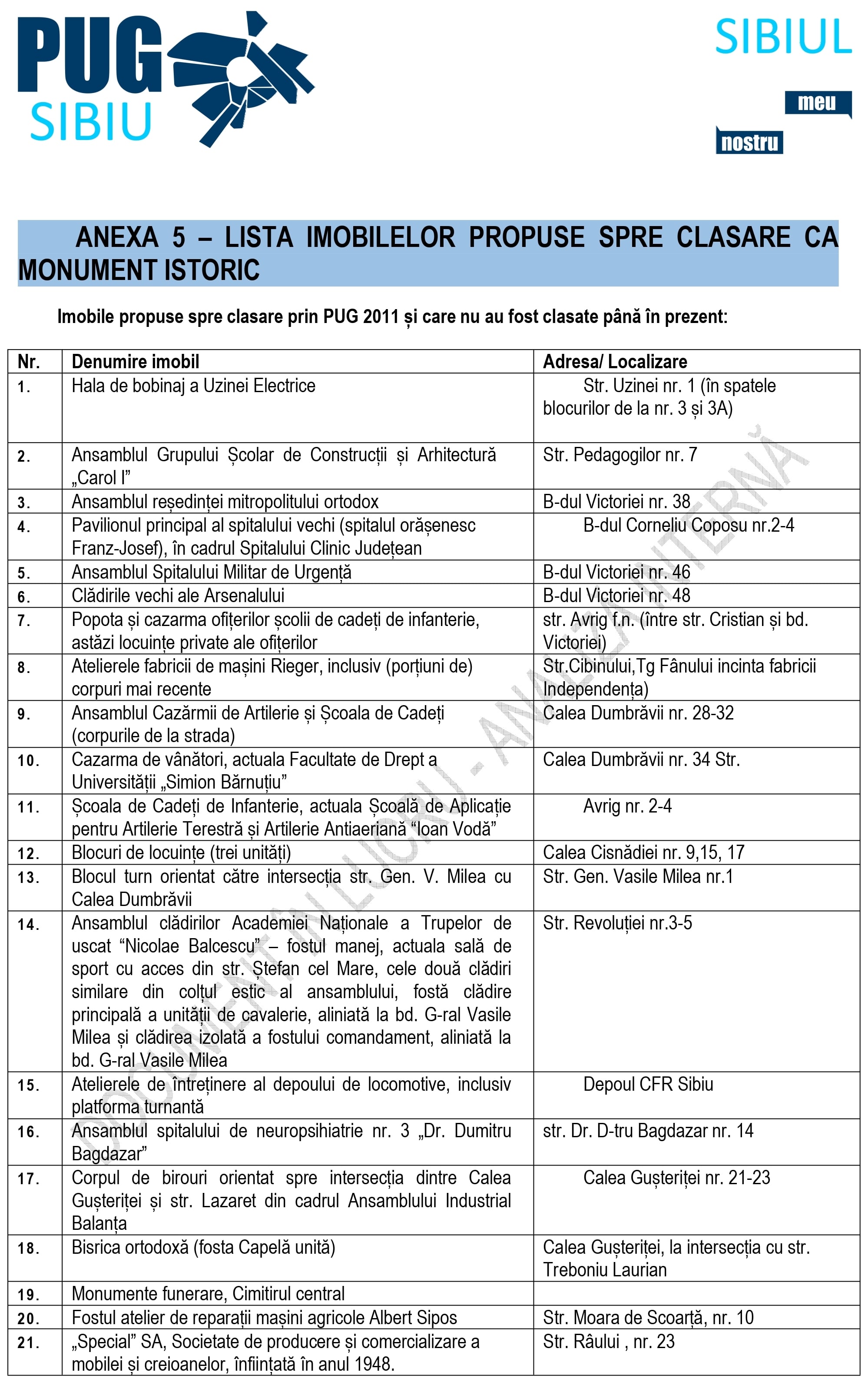 Cel mai „cojit” bloc din Sibiu este preluat și în noul Plan Urbanistic General ca posibil monument istoric. „E un exemplu reușit”