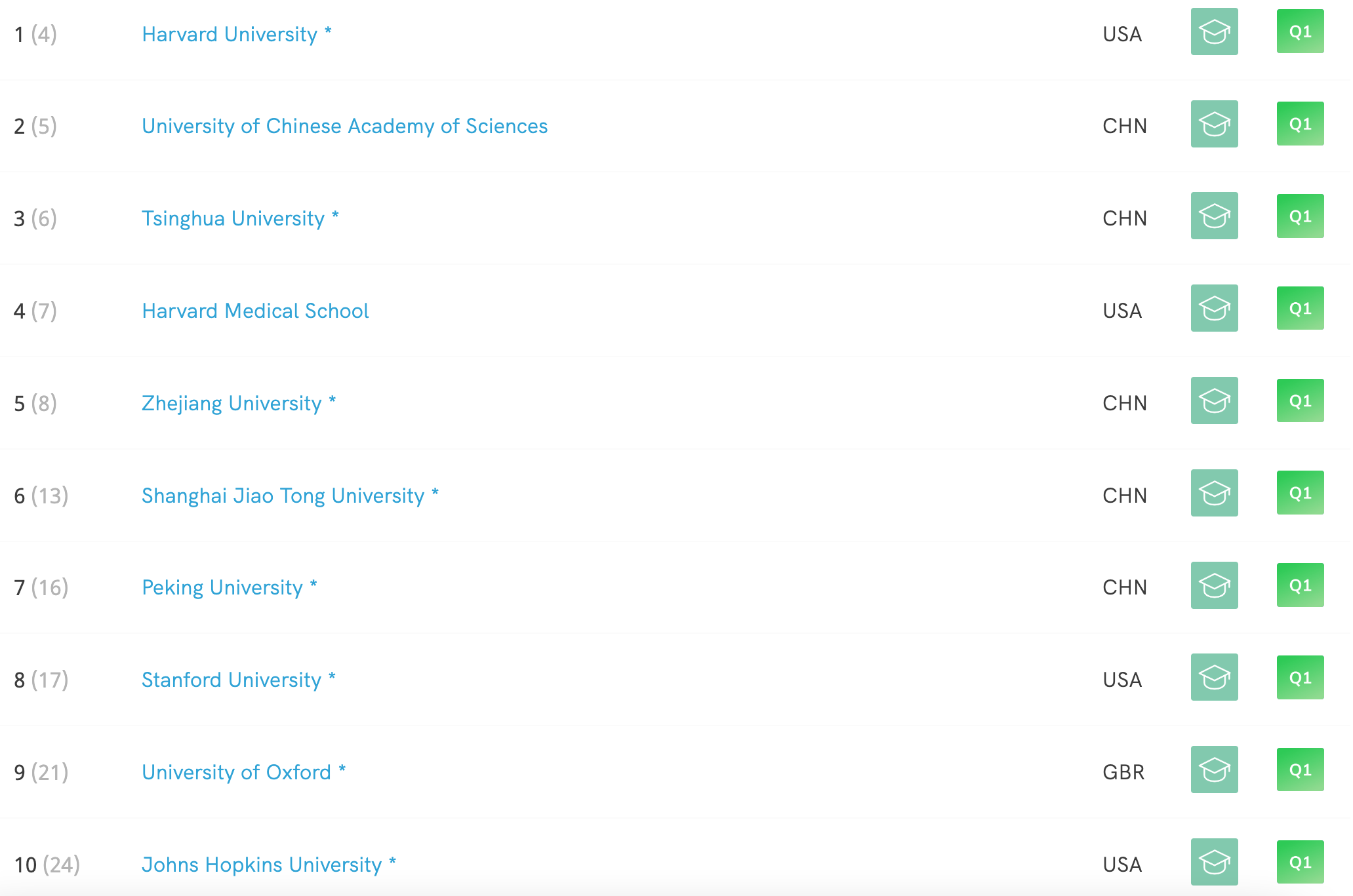 Literatura, Istoria și Teologia - domeniile de top ale ULBS. Rectorul, despre cel mai recent clasament mondial al universităților: „A fost o surpriză plăcută și pentru noi”