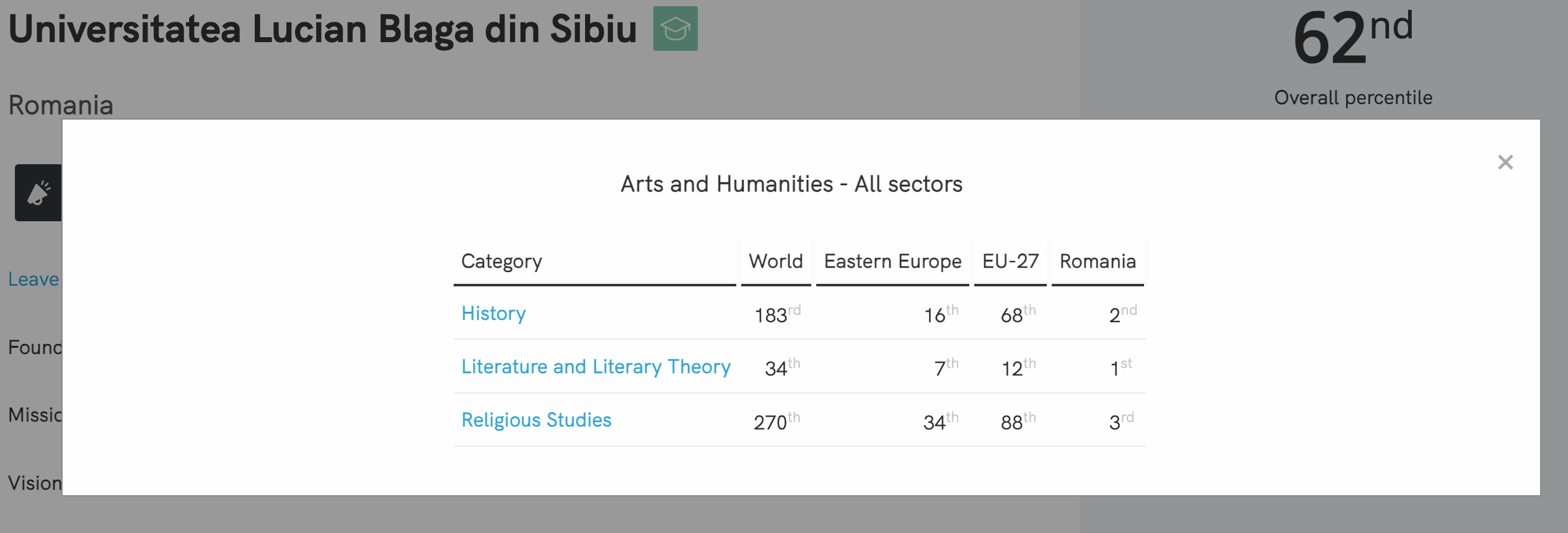 Literatura, Istoria și Teologia - domeniile de top ale ULBS. Rectorul, despre cel mai recent clasament mondial al universităților: „A fost o surpriză plăcută și pentru noi”