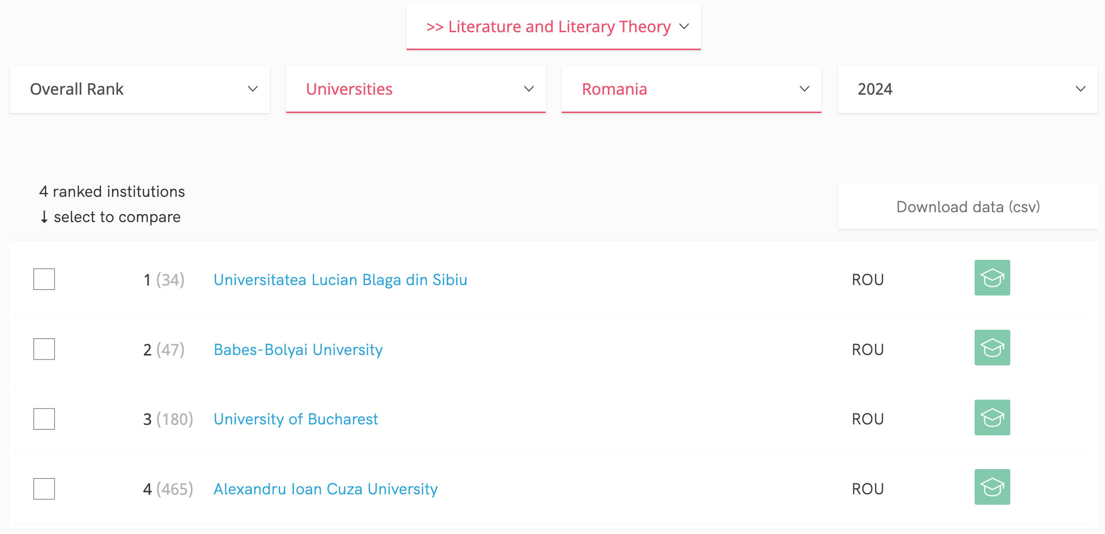 Literatura, Istoria și Teologia - domeniile de top ale ULBS. Rectorul, despre cel mai recent clasament mondial al universităților: „A fost o surpriză plăcută și pentru noi”