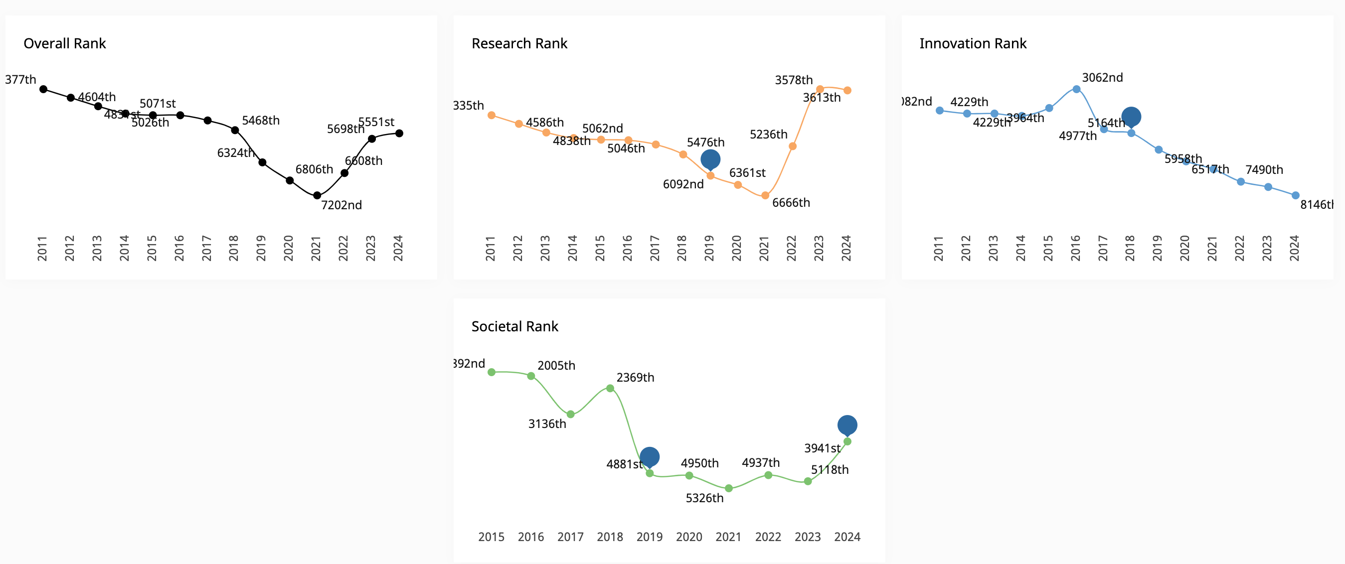 Literatura, Istoria și Teologia - domeniile de top ale ULBS. Rectorul, despre cel mai recent clasament mondial al universităților: „A fost o surpriză plăcută și pentru noi”