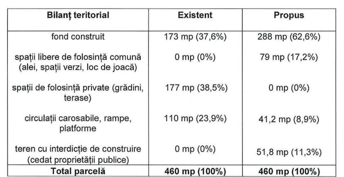 Încă o casă de pe Calea Dumbrăvii propusă pentru demolare: proiect pentru o clădire cu terase retrase succesiv și parcare supraetajată „smart”