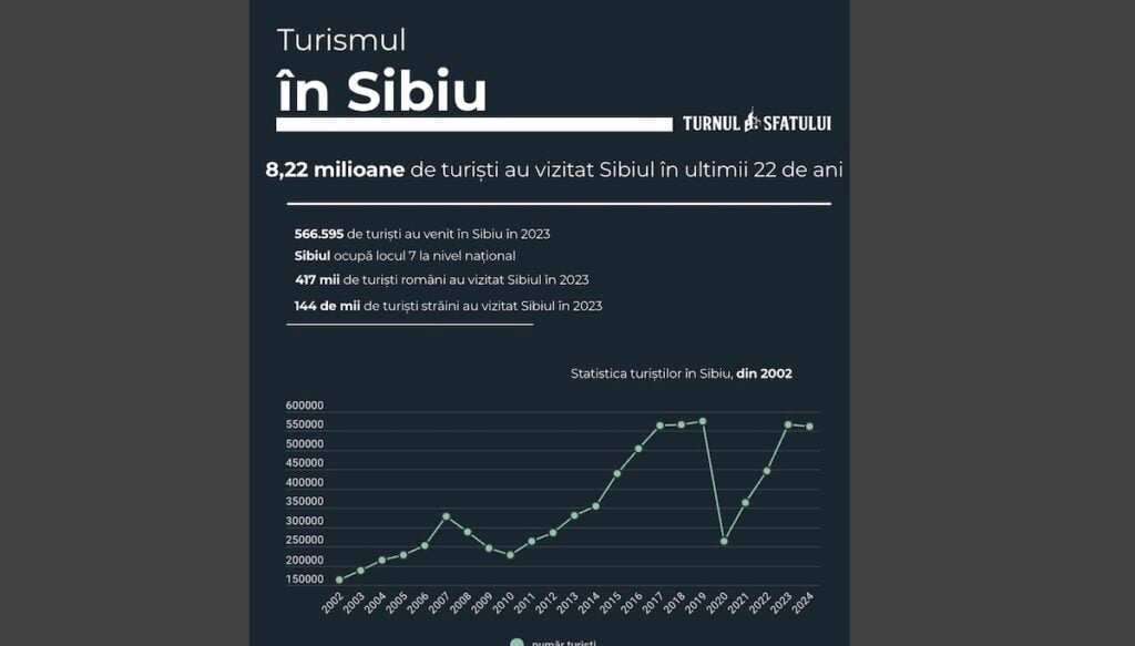 turismul-in-sibiu-tmiy