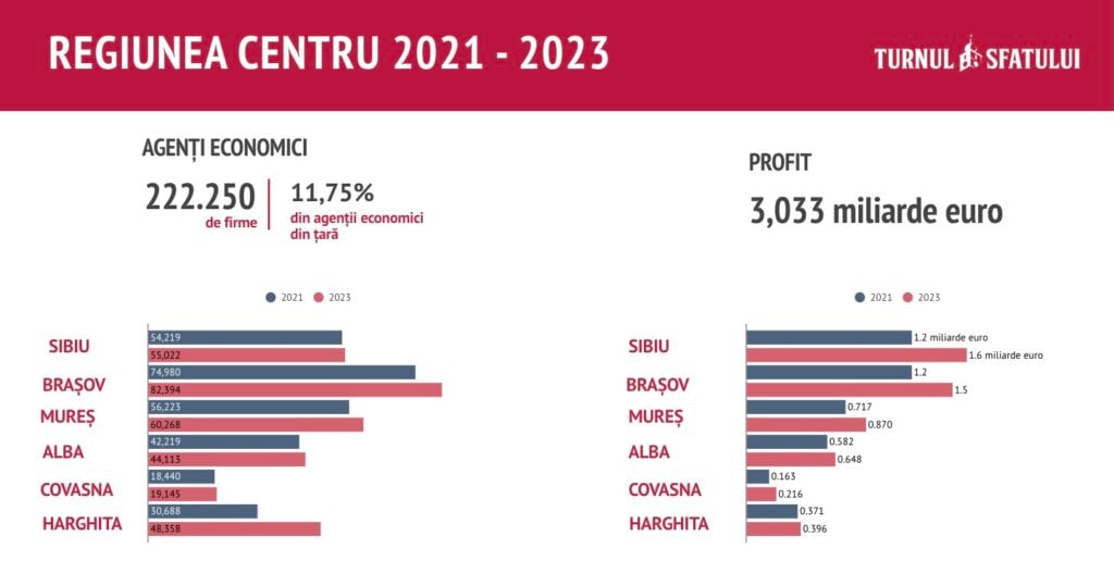 regiunea-centru-hrvm