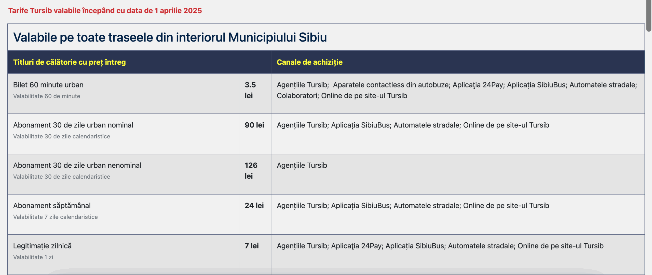 Tursib, după majorarea tarifelor pentru călătoria cu autobuzul: Abonamentele deja achiziționate vor putea fi utilizate până în 30 aprilie 2025
