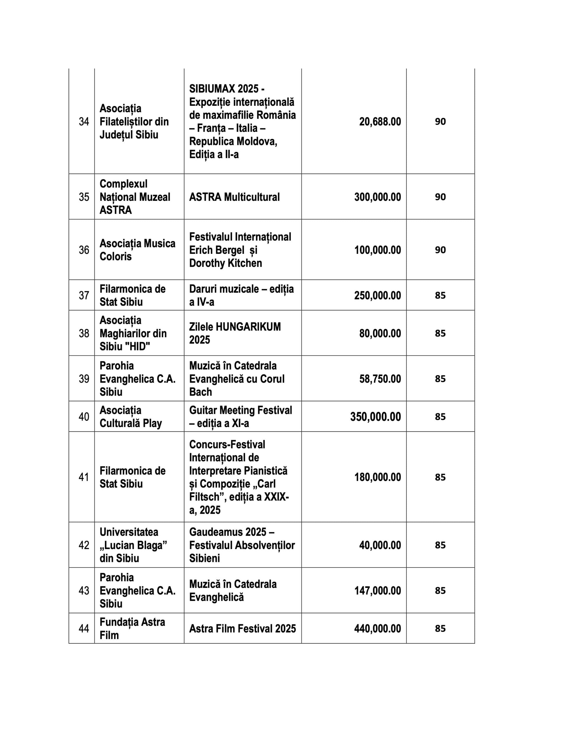 Opt milioane de lei. Primăria a selectat 77 de proiecte pe Agenda Culturală 2025: 23 au primit punctajul maxim, 20 au fost respinse. Jumătate din bani sunt ceruți de instituții publice