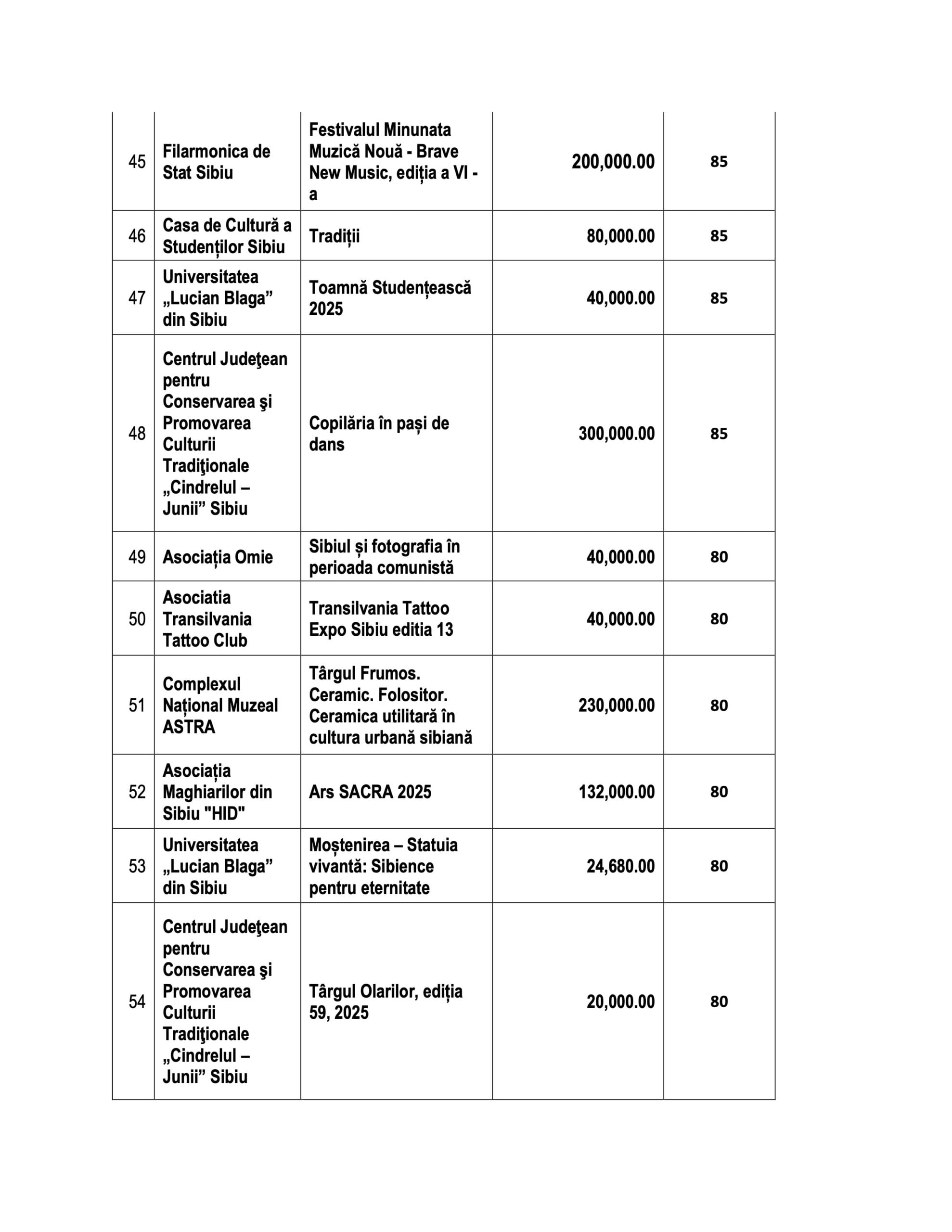 Opt milioane de lei. Primăria a selectat 77 de proiecte pe Agenda Culturală 2025: 23 au primit punctajul maxim, 20 au fost respinse. Jumătate din bani sunt ceruți de instituții publice