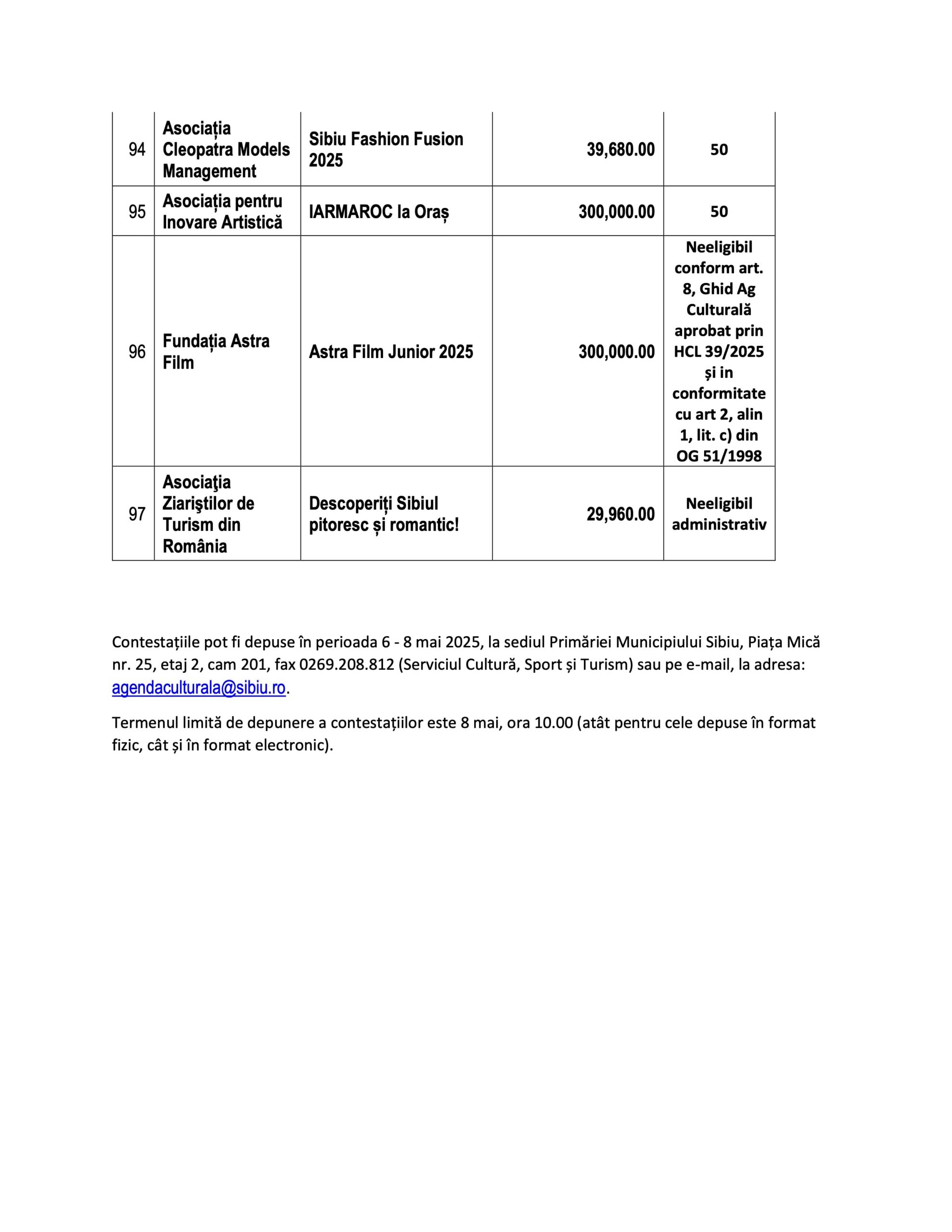 Opt milioane de lei. Primăria a selectat 77 de proiecte pe Agenda Culturală 2025: 23 au primit punctajul maxim, 20 au fost respinse. Jumătate din bani sunt ceruți de instituții publice